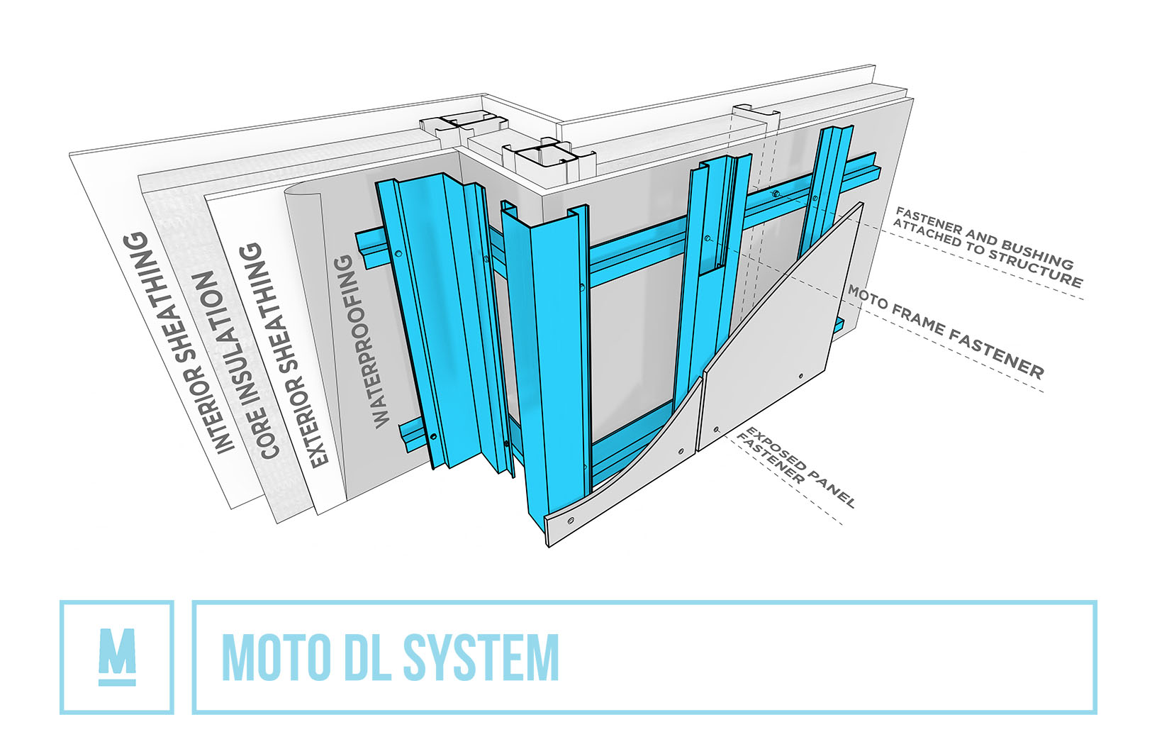 DL-MOTO-SYSTEM